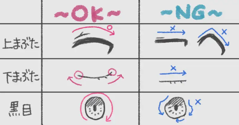 目の形が歪になる原因と修正方法