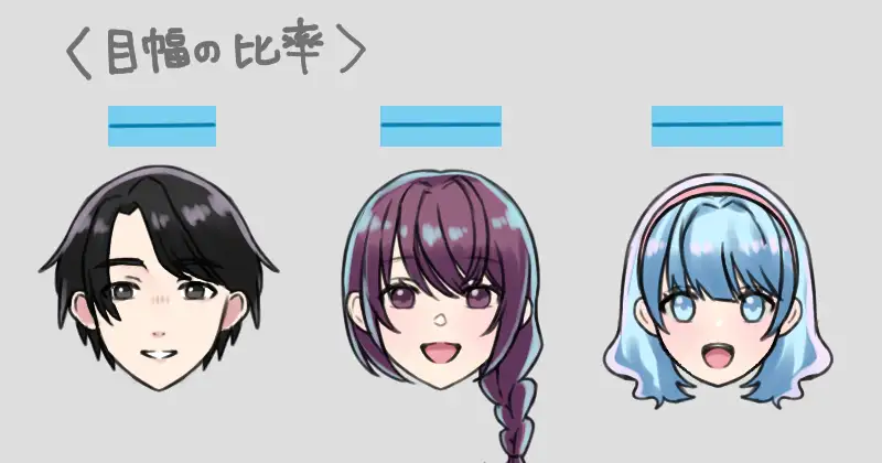 顔に対して目の大きさが合わない解決策